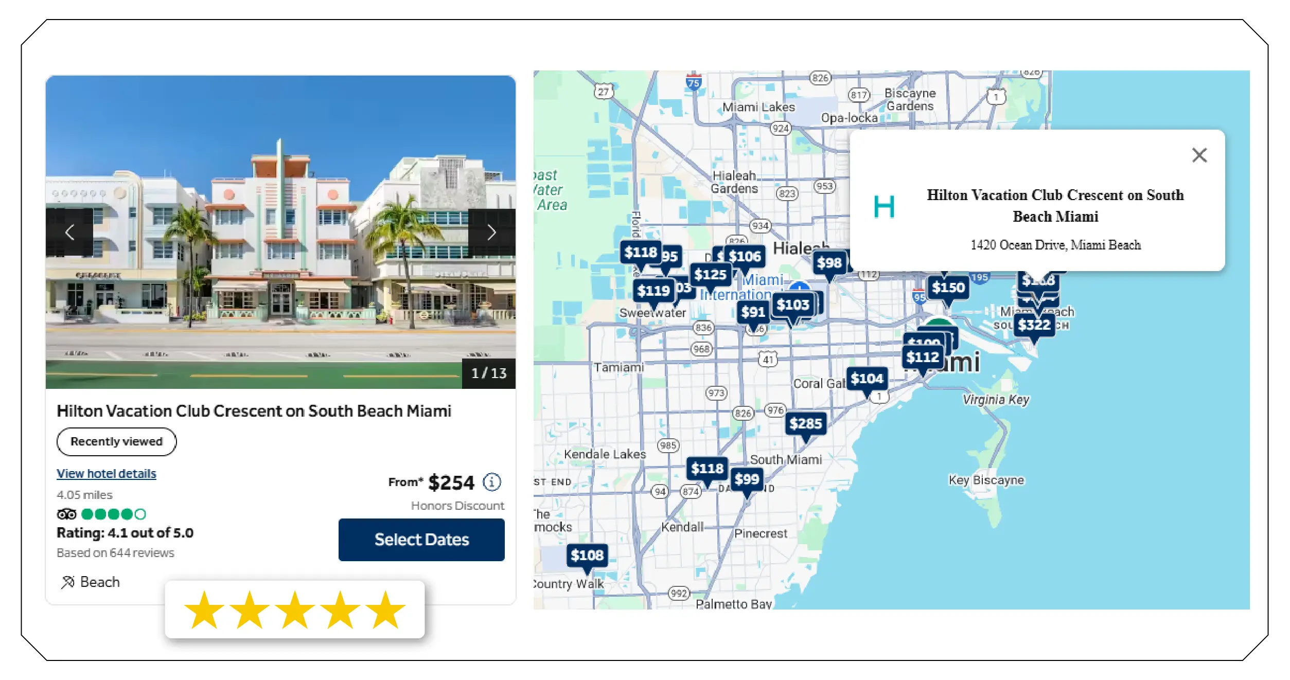 Benefits for Travel Agencies and Market Analysts